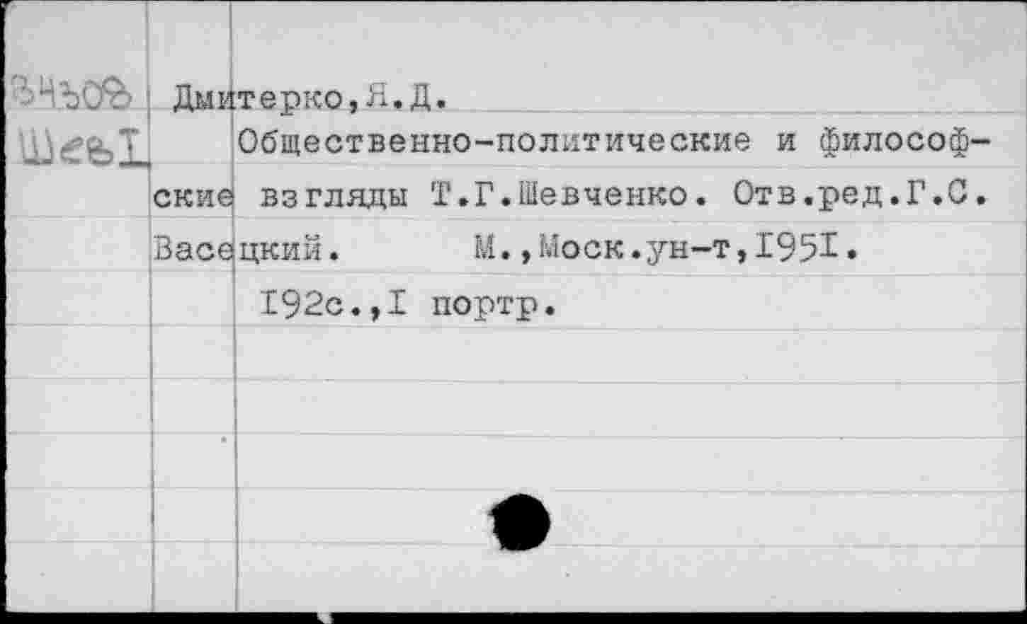 ﻿■ "! ЪС% Дм ит е рко, Я. Д.
~ -	MMiJ	.X vyivv ) ■* ■*■ • ЛА • Общественно-политические и философ
ские	взгляды Т.Г.Шевченко. Отв.ред.Г.С
Васецкий.	М.,Моск.ун-т,1951•	
	I92c.,I портр.